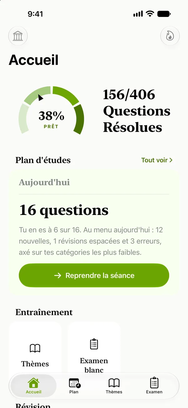 Examen civique: Préparation — Plan du jour